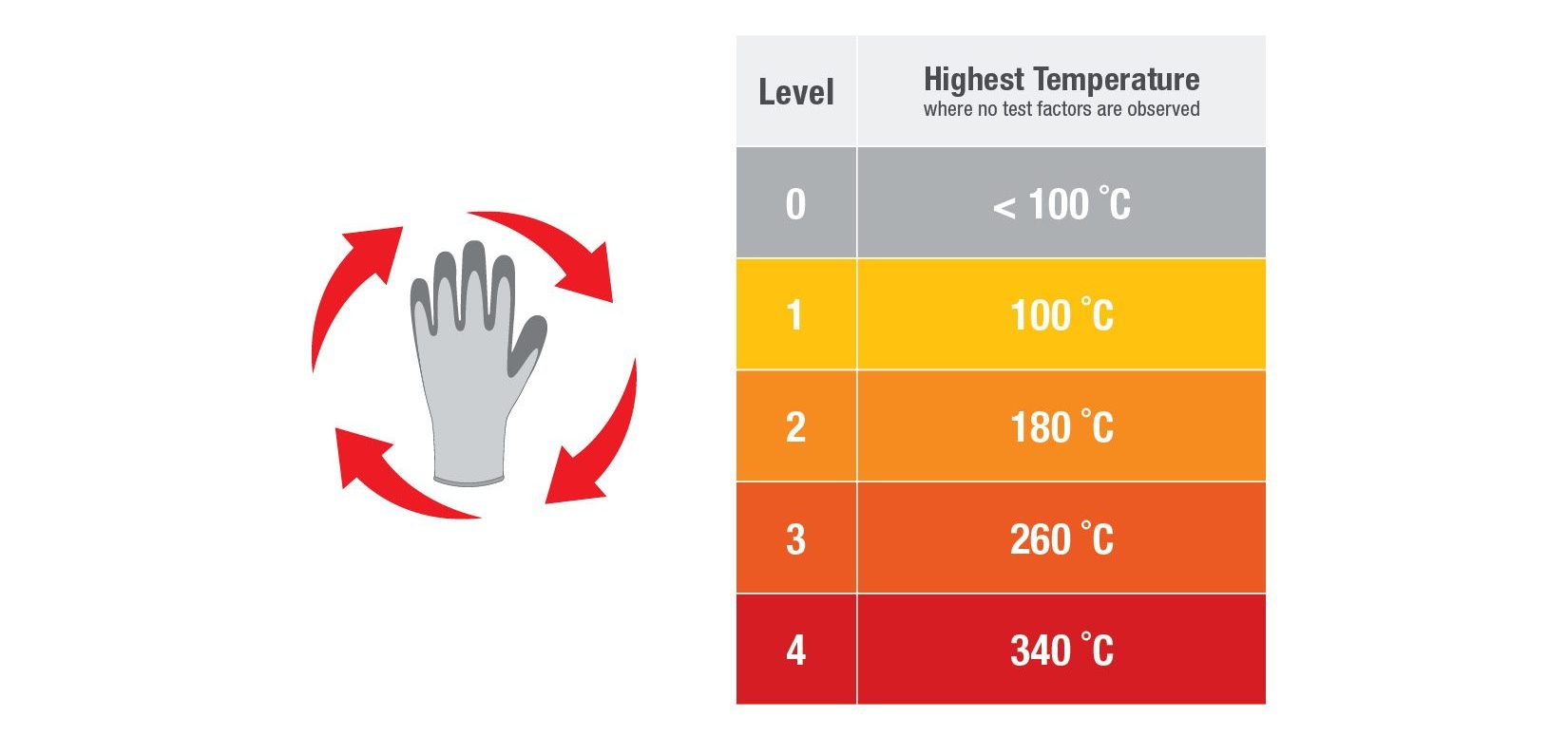 ANSI- Heat - Bob Dale Gloves (BDG)